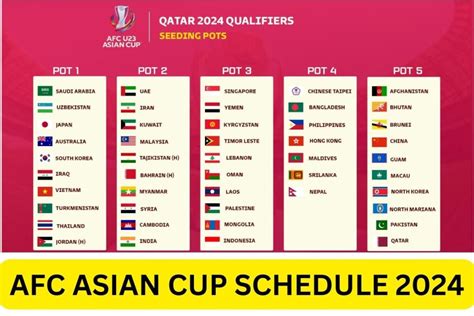 asian cup 2024 results